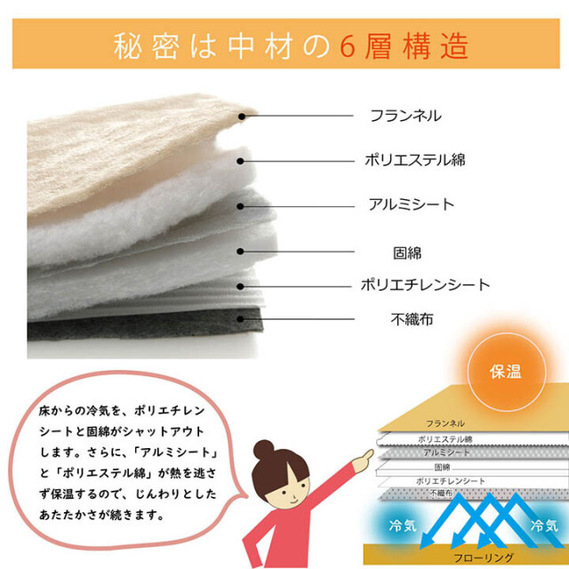 ラグ 極厚 冬用カーペット 撥水6層フラン