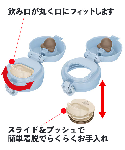 サーモス500