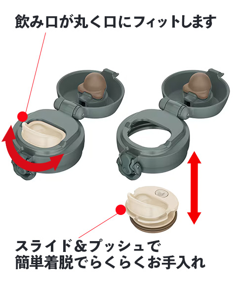 サーモス750