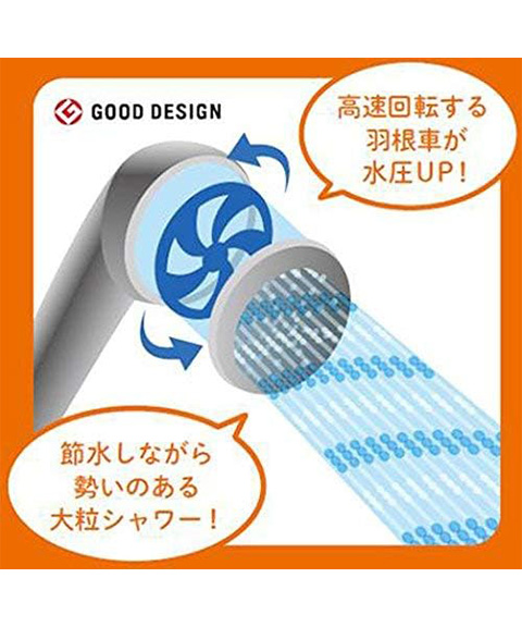 エコフルシャワーヘッド