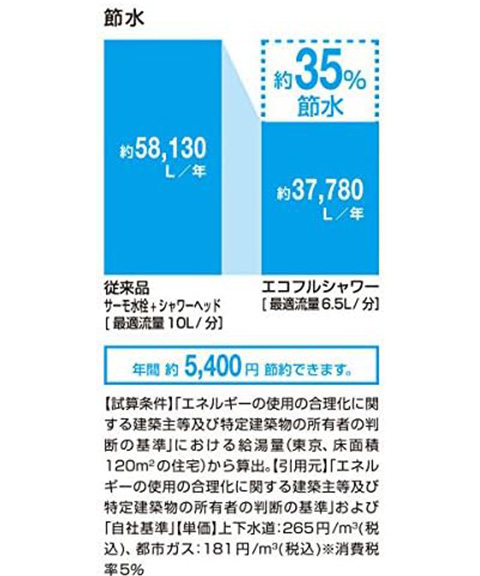 エコフルシャワーヘッド