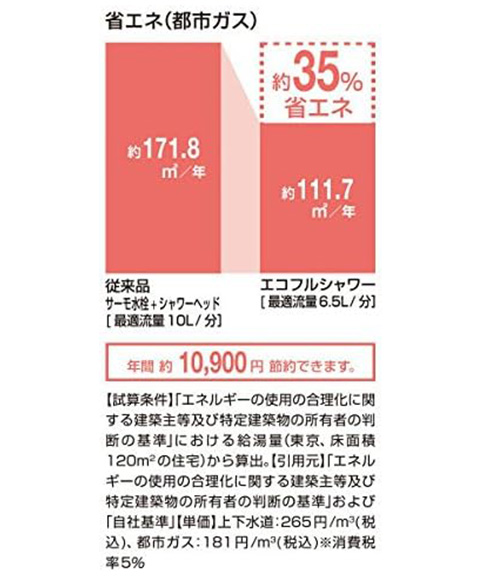 エコフルシャワーヘッド