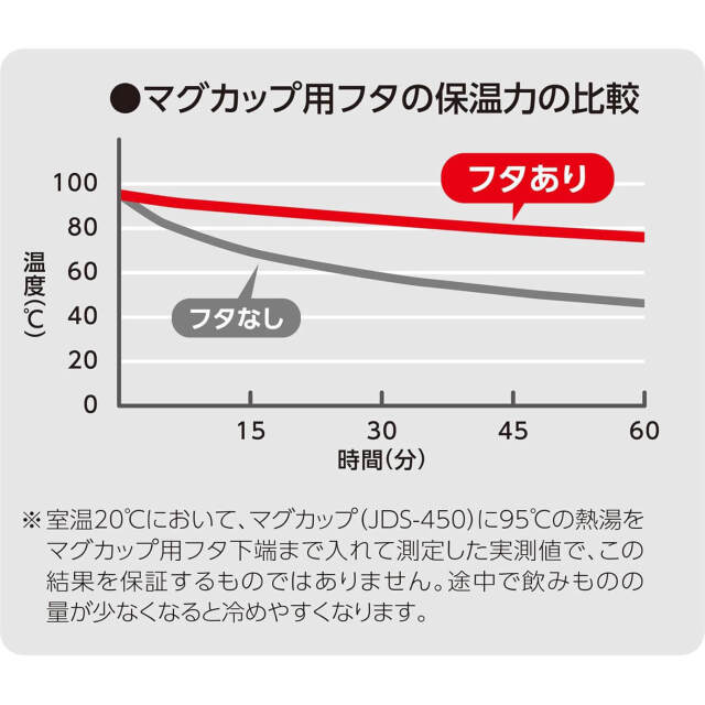 真空断熱マグカップ＋フタのセット