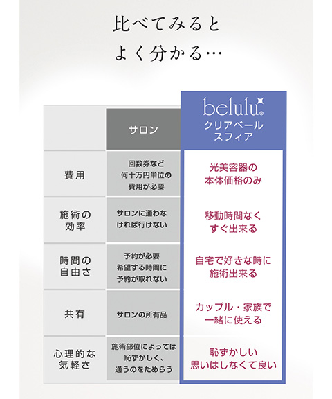 美るるスフィア