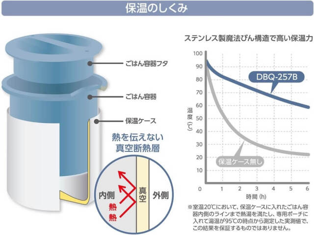 保温弁当箱/DBQ-257B