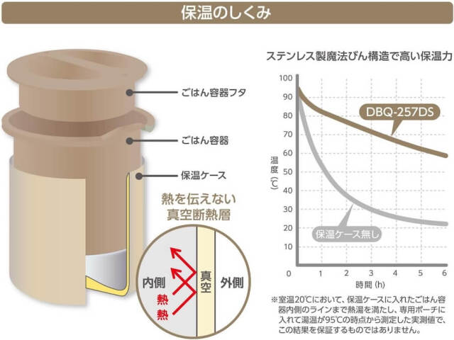 保温弁当箱 DBQ-257DS ライトベージュ