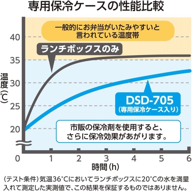 フレッシュランチボックス DSD-705 ドットブラック(D-BK)