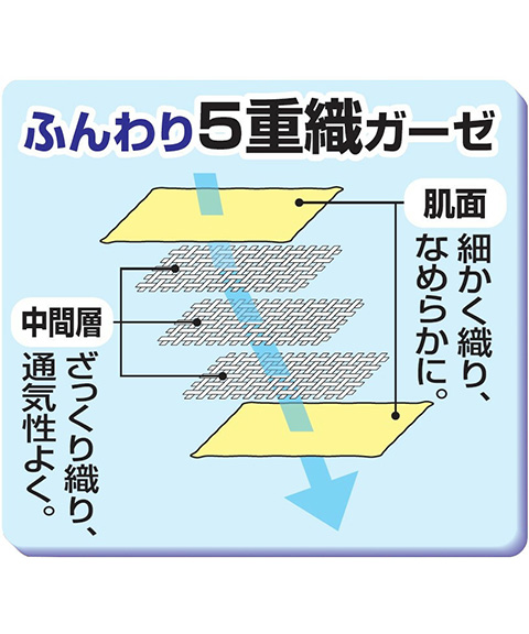 今治産5重織ガーゼケット 今治タオルブランド付き