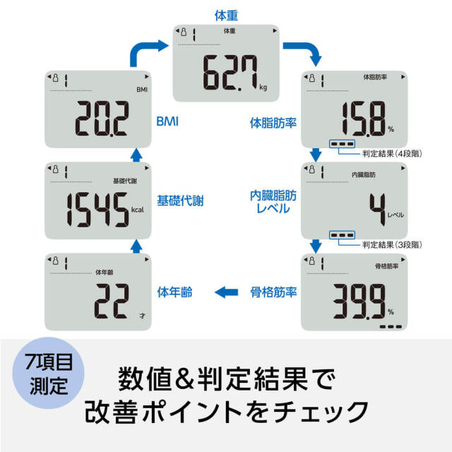 オムロン 体重体組成計 カラダスキャン　(HBF-236)