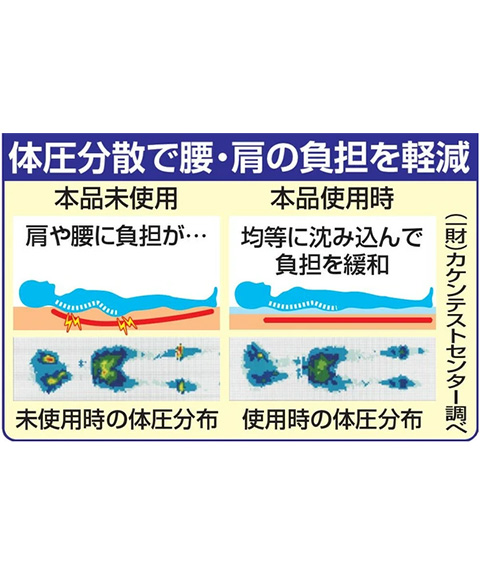 整体師さんが推奨する 三層構造ひんやり敷マット