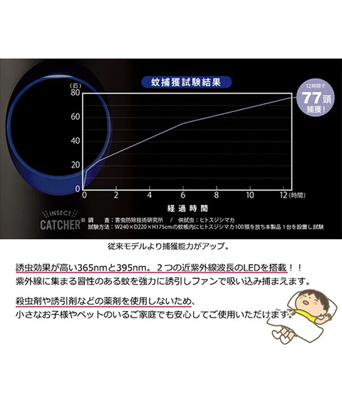 ポータブル蚊取り捕虫器