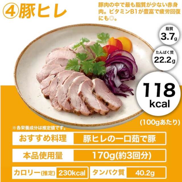 減量お肉セット 2kg