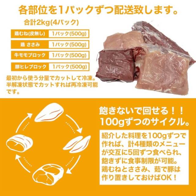 減量お肉セット 2kg