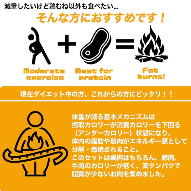 減量お肉セット 2kg