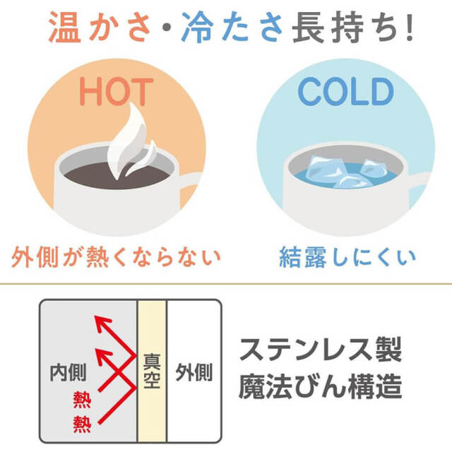 真空断熱マグカップ/JTD-350･450