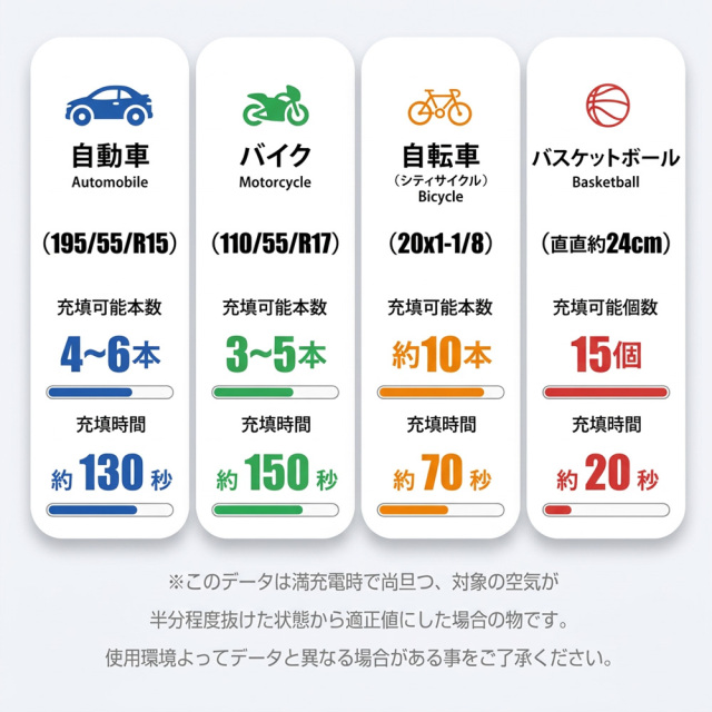 電動空気入れ