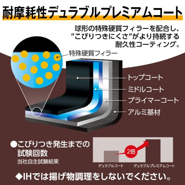 サーモス THERMOS デュラブルプレミアムシリーズフライパン