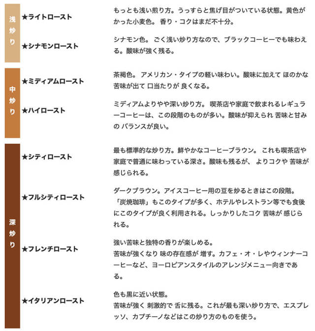 イタリアンブレンド イタリアンロースト(200g)