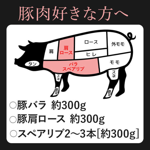 肉盛りBセット(焼肉用)　豚バラ/スペアリブ/豚肩ロース