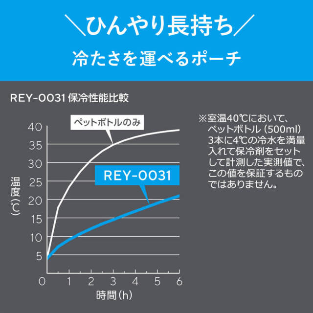 保冷バッグインバッグ REY-0031