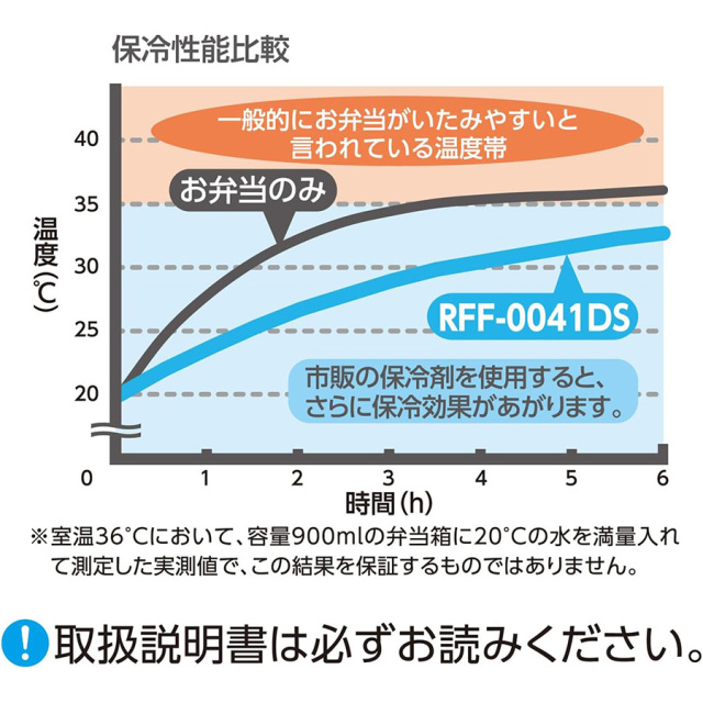 保冷ランチバッグ RFF-0041DS ライトブルー(LB)