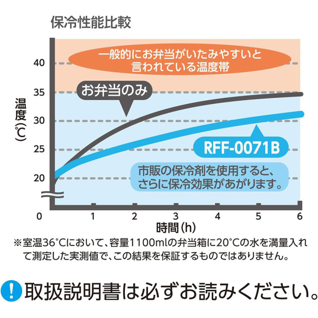 保冷ランチバッグ RFF-0071B ネイビー(NVY)