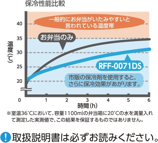 保冷ランチバッグ RFF-0071DS ピンクグレージュ(PGG)
