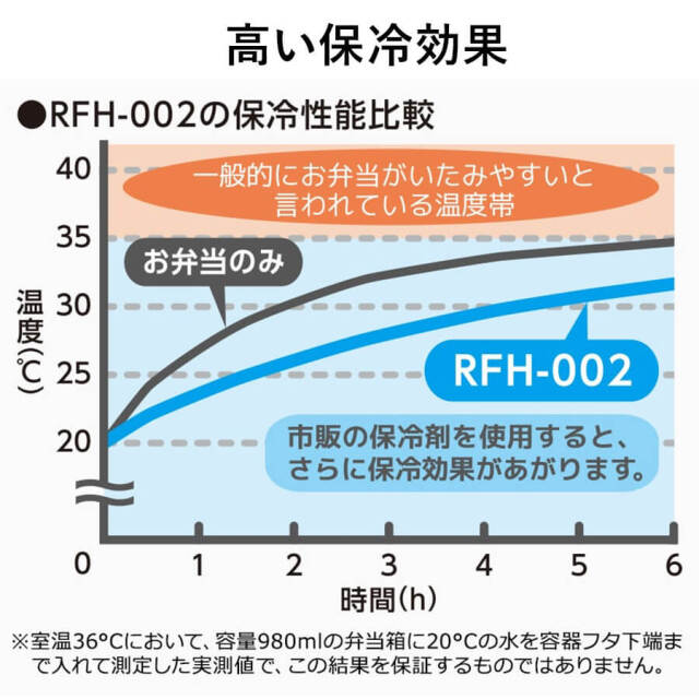 サーモス 保冷ランチケース 2.0L