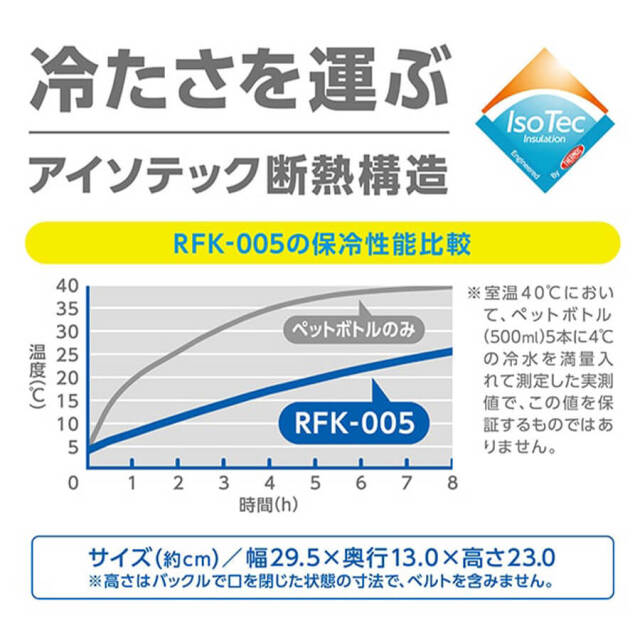 保冷ロールトップバッグ RFK-005