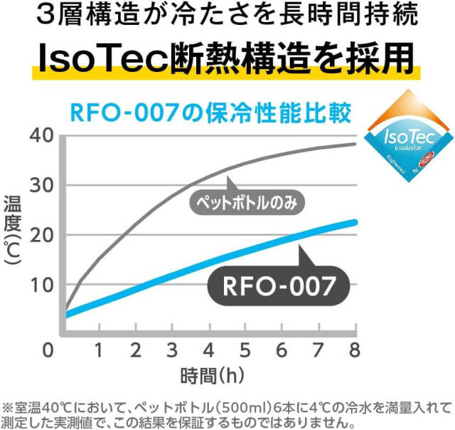 保冷ショルダーバッグ/RFO-007