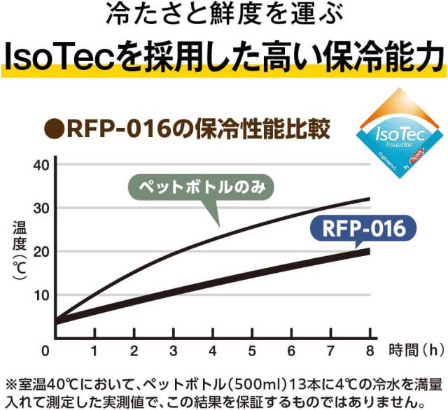RFP-016