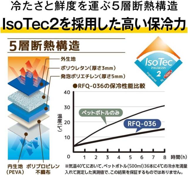 保冷ビッグトートバッグ/RFQ-036