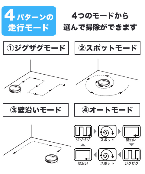 送料無料】[アナバス] ロボクリーナー SZ-550 ブラック リモコン