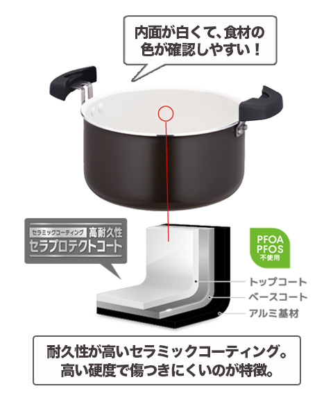 サーモスシャトルシェフ