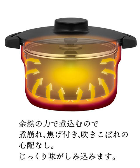 サーモスシャトルシェフ