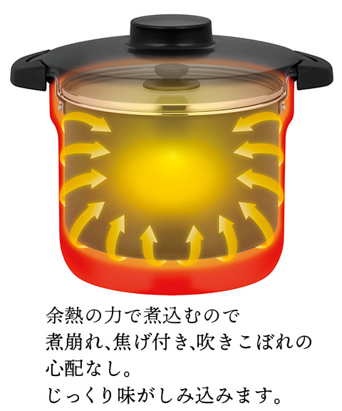サーモスシャトルシェフ