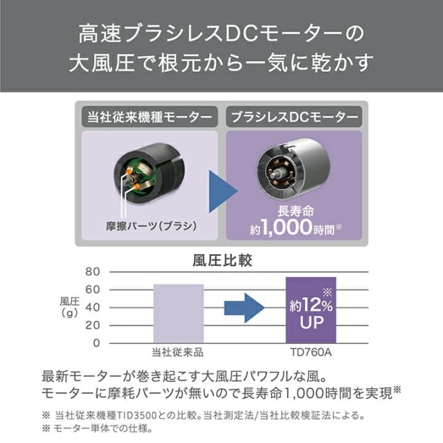 テスコム マイナスイオン　ヘアドライヤー TD760A
