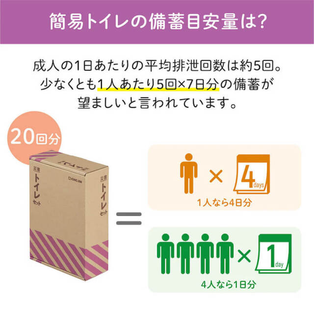 キングジム　災害トイレセット20回分