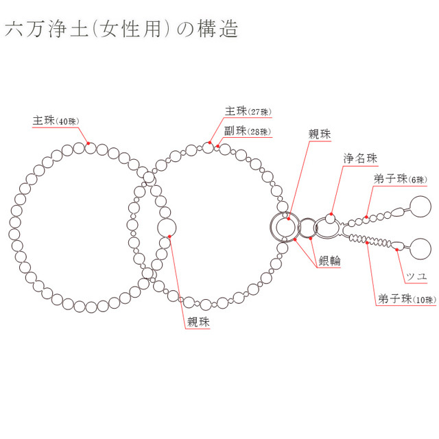 浄土宗 本式・日課数珠 六万浄土