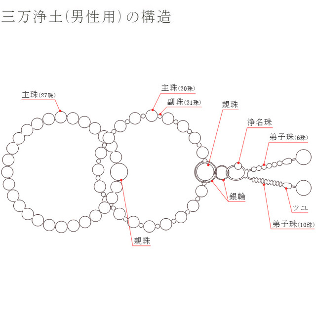浄土宗 本式・日課数珠 三万浄土