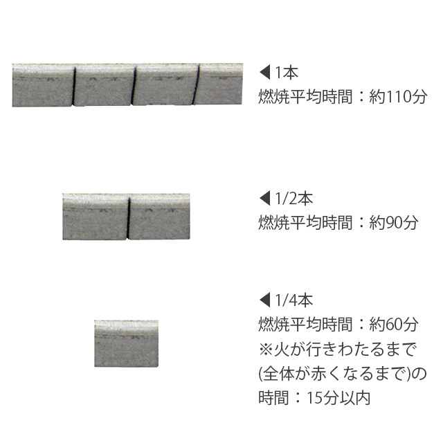 香雲香炭　銀　5本入