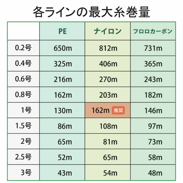 名入れ・ロゴ刻印対応】IKEKYU｜コンパクト釣竿| Tiny Reel ｜タイニー