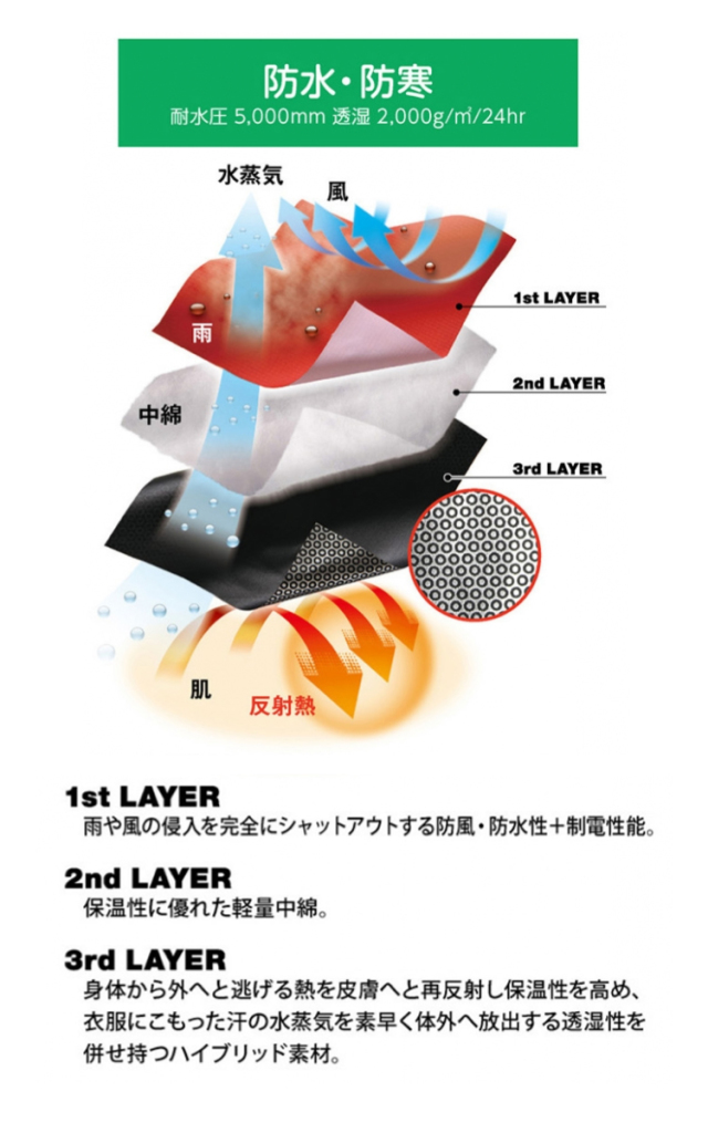 TS-DESIGN 18242 メガヒートES 防水防寒パンツ 防寒着・防寒服の総合