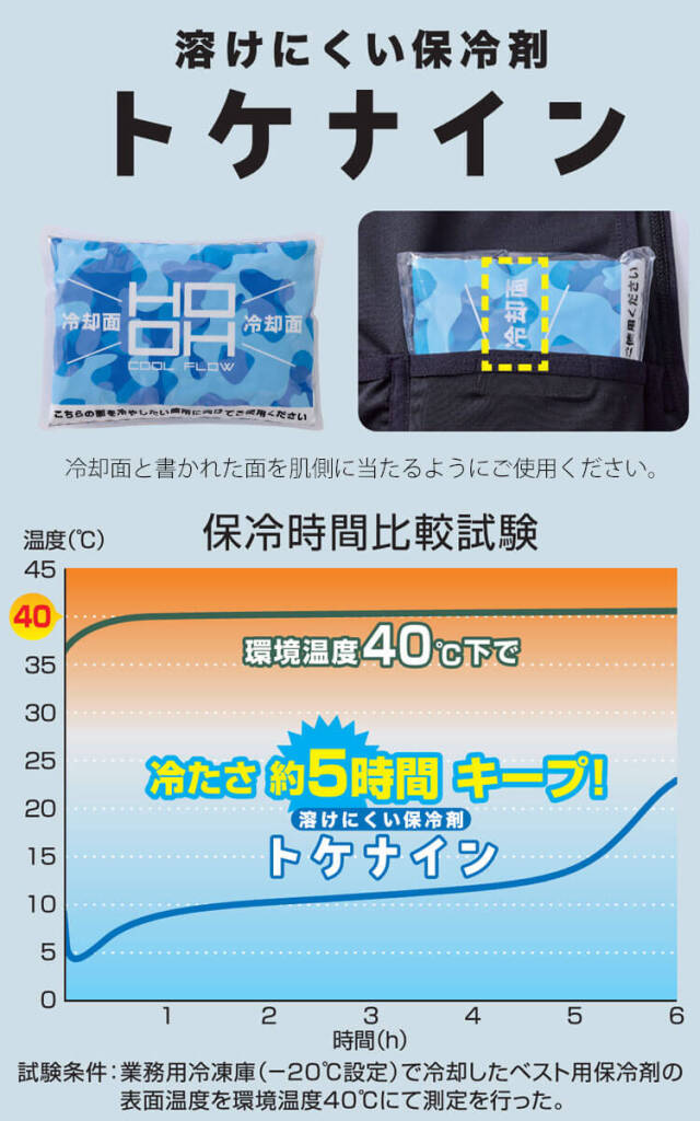 HOOH 村上被服 保冷剤 トケナイン 333 高機能保冷剤 | 空調服の通販
