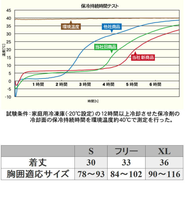 タルテックス TULTEX アイスベスト(アイスパック4個付) AZ
