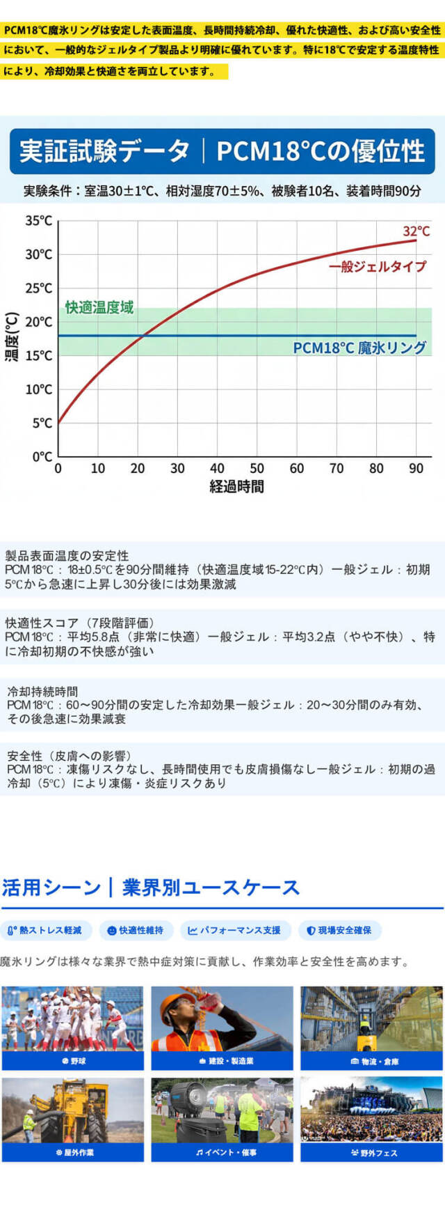 アイズフロンティア 18℃凍結クールリング CL-001 Lサイズ 首元冷却