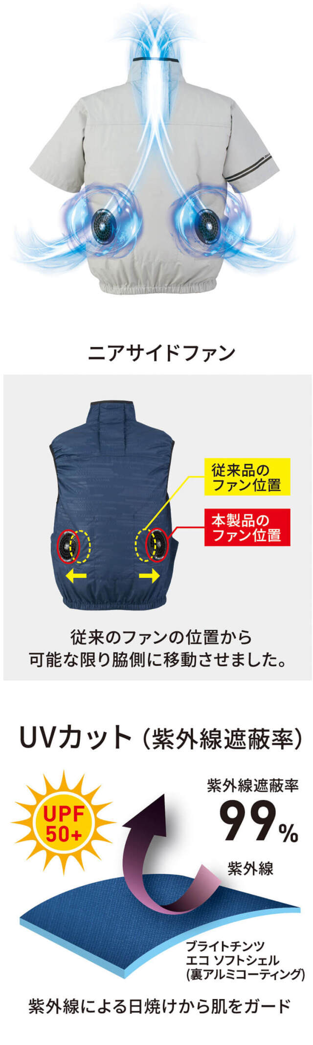 ボルトクール ペルチェ空調半袖ブルゾン+ファンバッテリーフルセット D