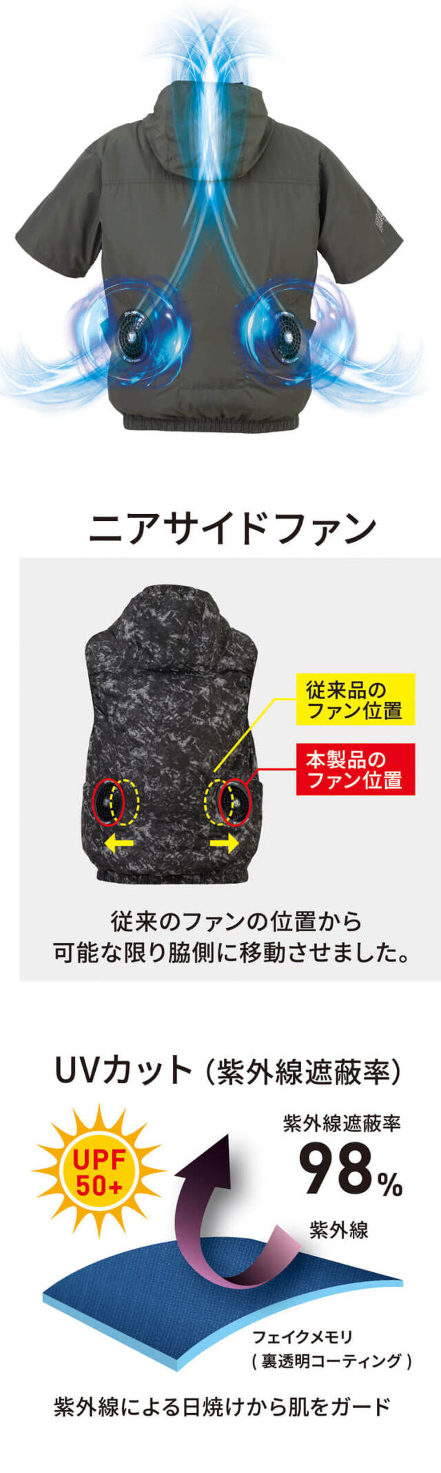 ボルトクール 半袖ブルゾン 単品 D-330 ディッキーズ Dickies コーコス