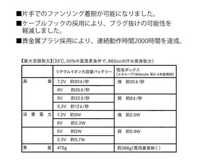 株式会社空調服ワンタッチファン2個 ブラック×レッド | 空調服・ファン