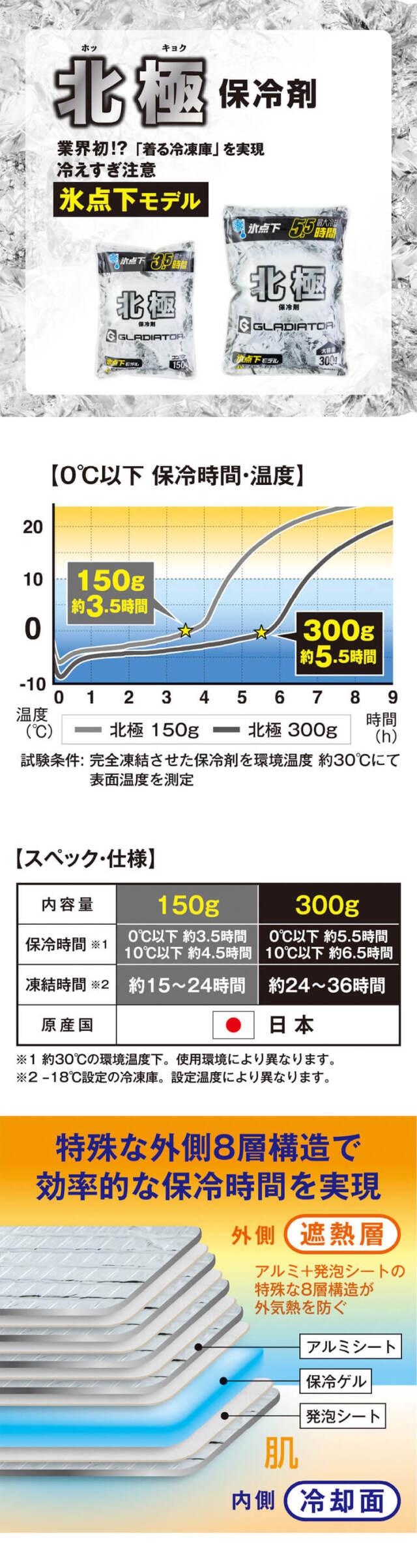 3WAYサファリハット＆北極 -10度 保冷剤 150g×2個セット G-202+GI